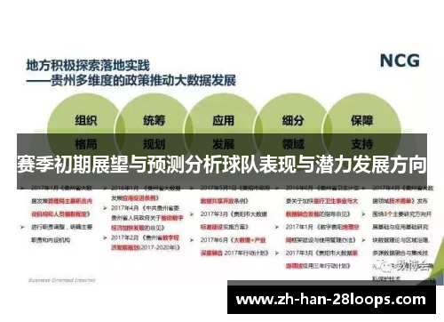 赛季初期展望与预测分析球队表现与潜力发展方向