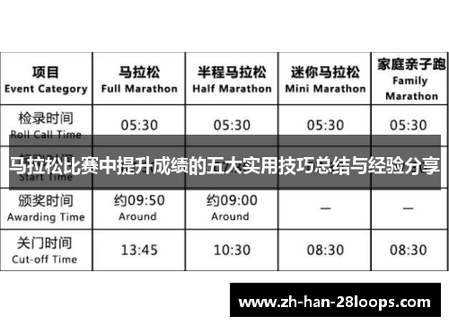 马拉松比赛中提升成绩的五大实用技巧总结与经验分享