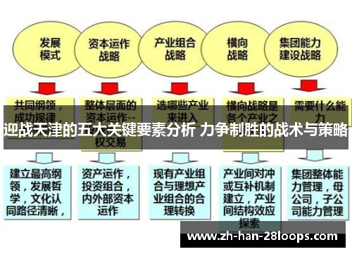 迎战天津的五大关键要素分析 力争制胜的战术与策略