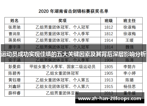 运动员成功实现佳绩的五大关键因素及其背后深层影响分析
